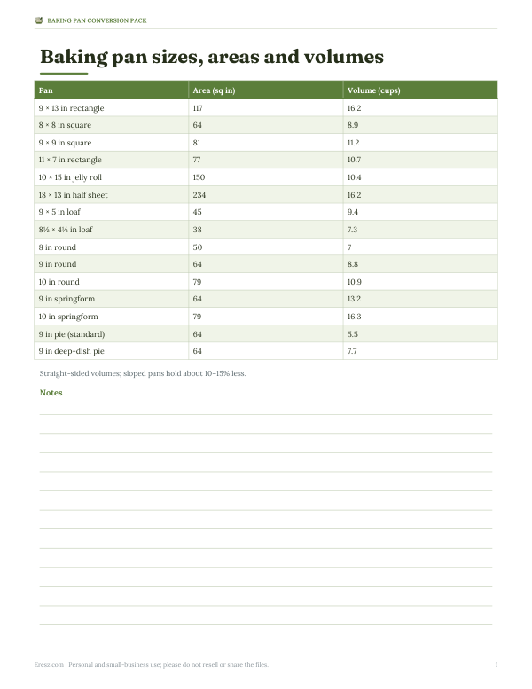Preview of Printable Baking Pan Size Chart
